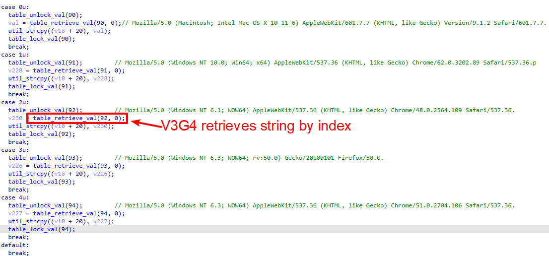 Image 6 is a screenshot of V3G4’s retrieved strings from the encrypted string table. Highlighted is the line where V3G4 retrieves strings from the index.